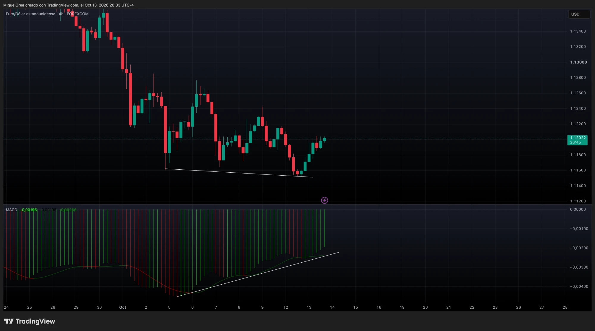 La divergencia de 4H vista de cerca